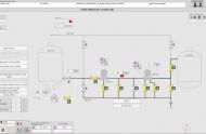 PLC controls, HMI, SCADA systems