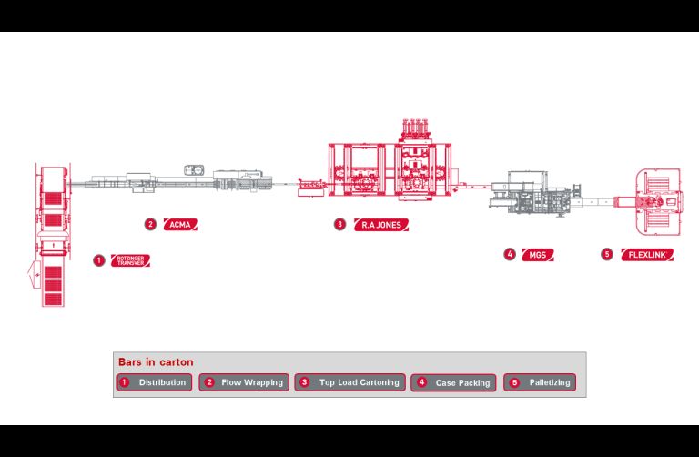 Bars, biscuits and snacks