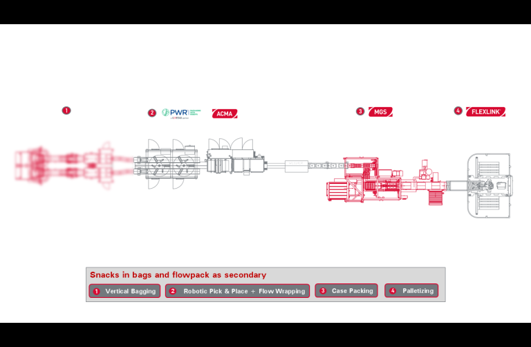Bars, biscuits and snacks
