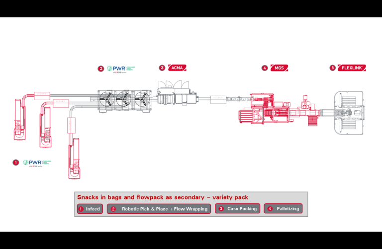 Bars, biscuits and snacks