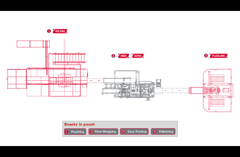 Bars, biscuits and snacks