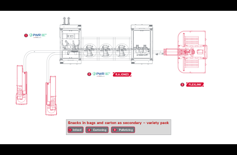 Bars, biscuits and snacks