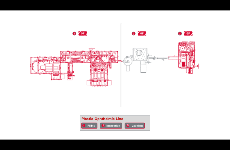 Pharma Solutions & Healthcare