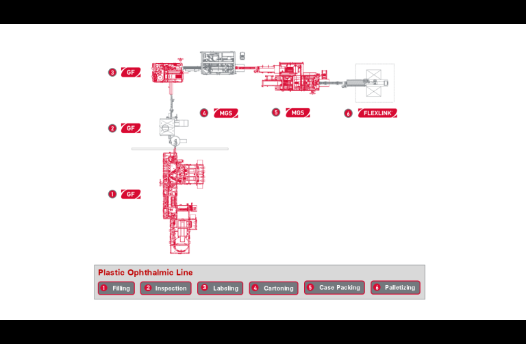 Pharma Solutions & Healthcare