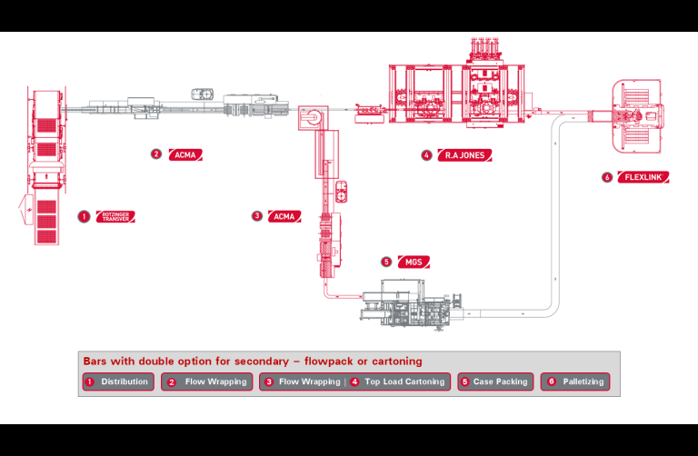 Bars, biscuits and snacks