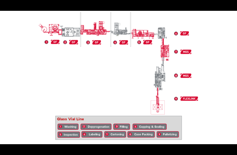 Pharma Solutions & Healthcare