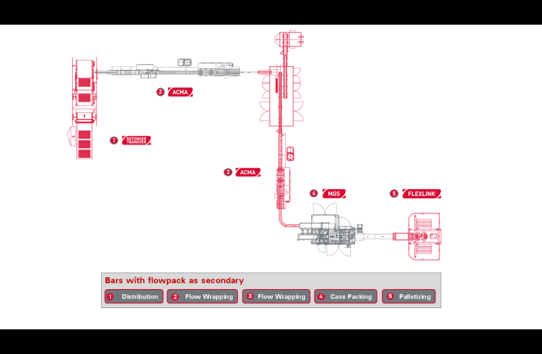 Bars, biscuits and snacks