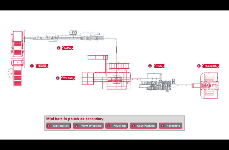 Bars, biscuits and snacks