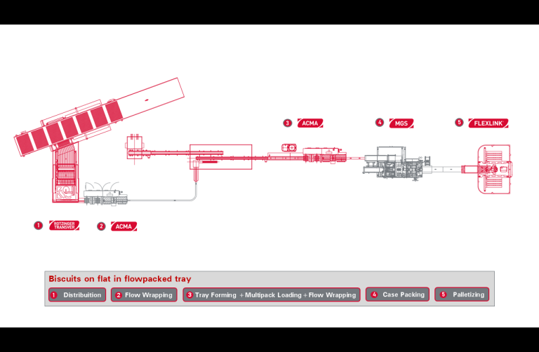 Bars, biscuits and snacks