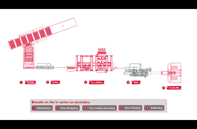 Bars, biscuits and snacks