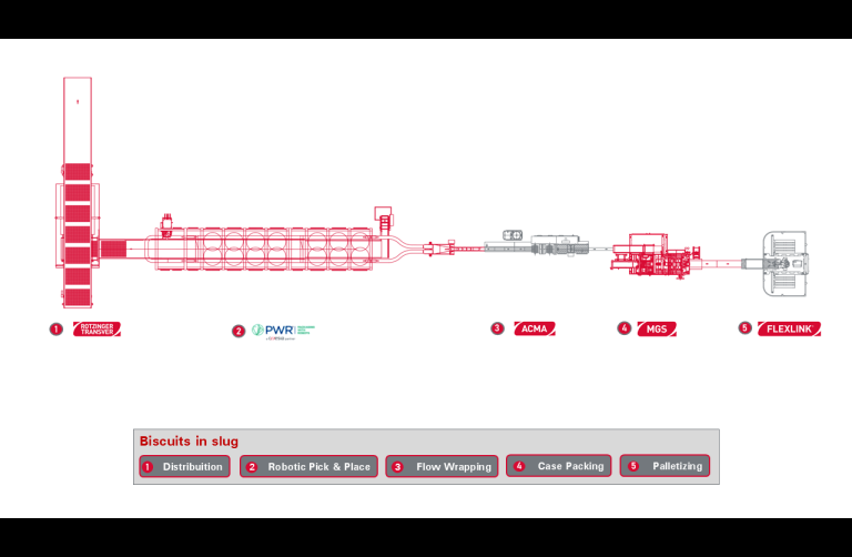 Bars, biscuits and snacks