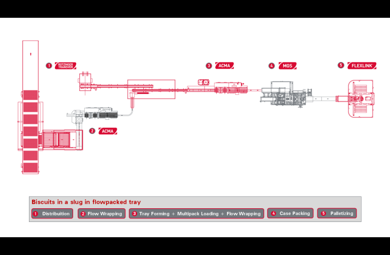 Bars, biscuits and snacks