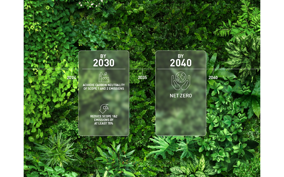 reducing greenhouse gases